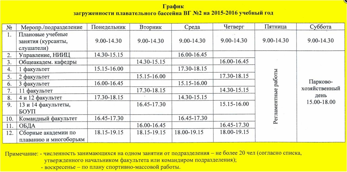 Расписание посещения бассейна. График посещения бассейна. График работы бассейнов. Режим работы бассейна. Образец Графика посещения бассейна.